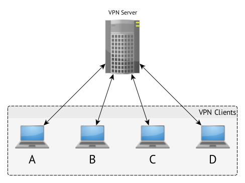 vpn.png